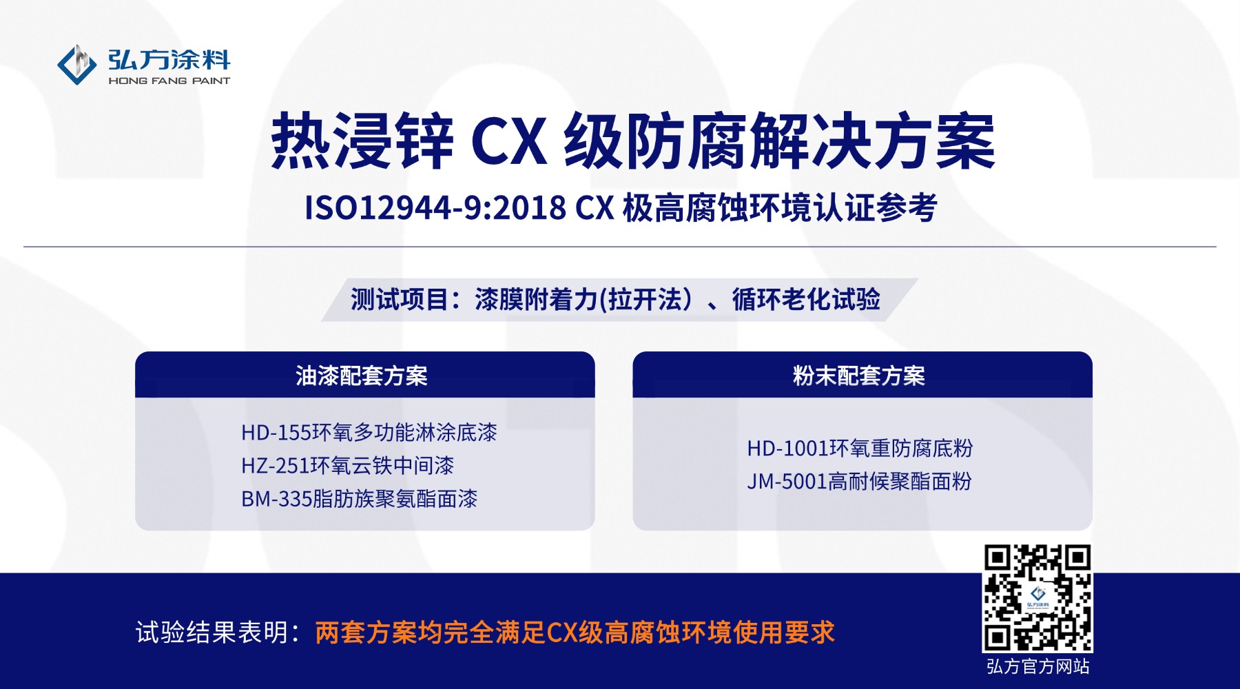 ISO12944-9 CX：热浸锌钢板油漆与粉末涂层 4200h 老化 + 附着力对比试验